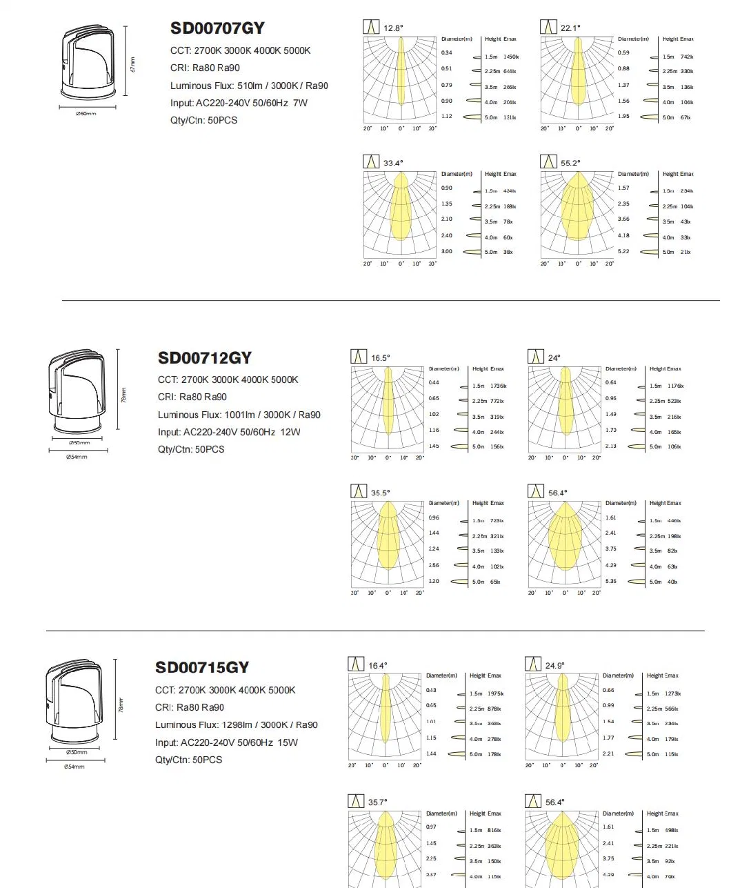 SD007gy GU10 MR16 COB Module LED Spot Light Reflector Dimmable Recessed Downlight